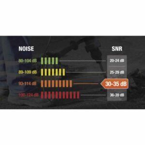 Coquillas Antiruido Para Casco De Obra Snr 30 Db