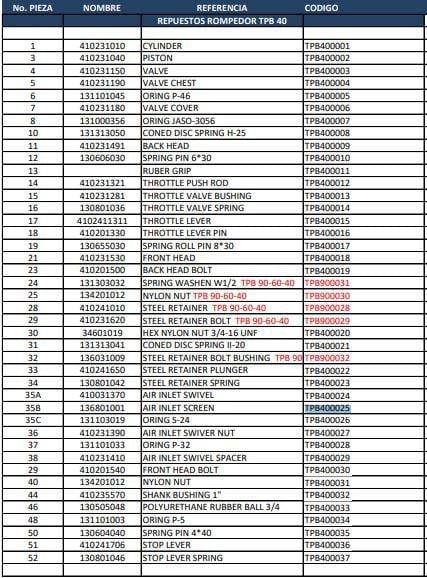 Partes repuestos rompedor tpb40